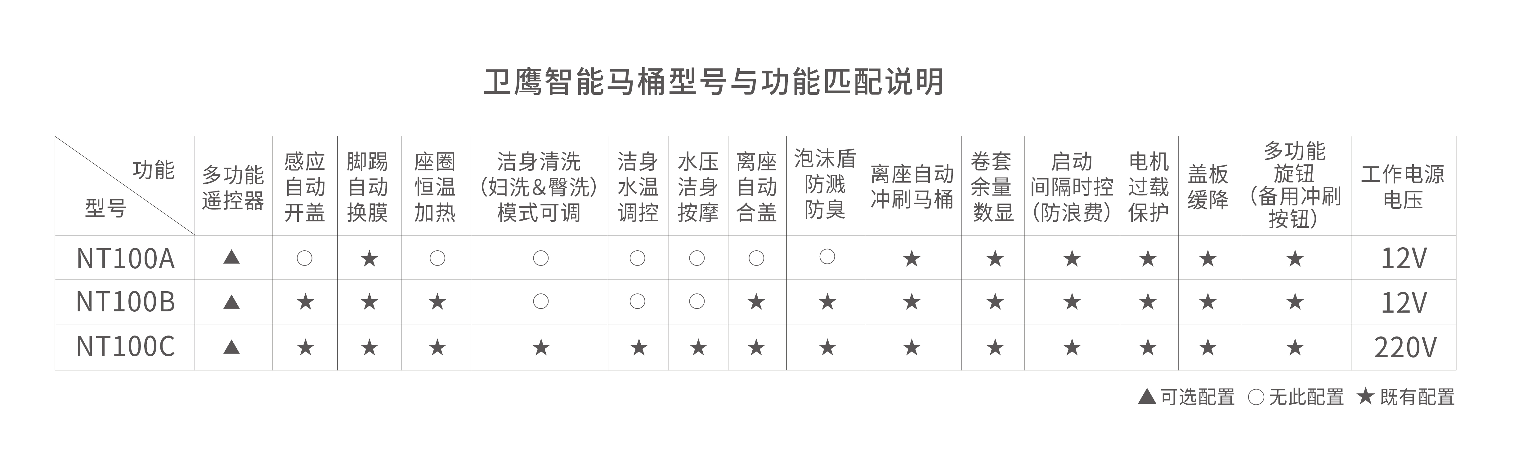 卫鹰商用智能马桶