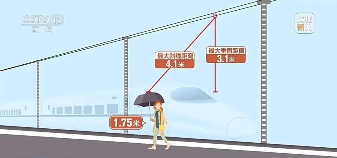 打伞